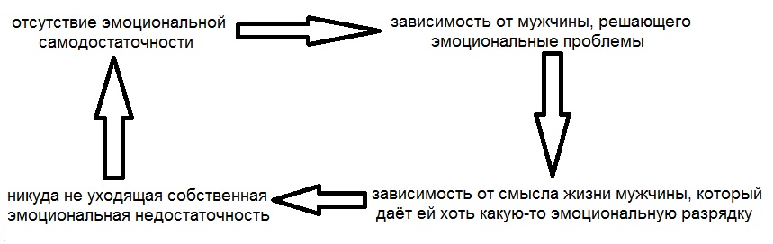 Рисунок 4 Ведический круг