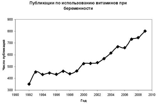 Громова Информационные войны против беременных - публикации